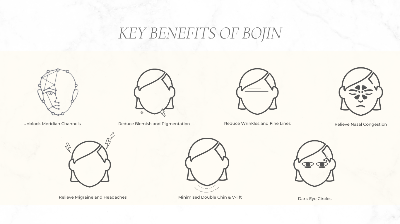 Bojin Facial Treatment Benefits | Carragheen
